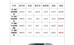 奥迪系列全部车型及报价价格表／奥迪全部车型和价格