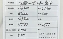 迈腾最新价格表／迈腾的最新价格
