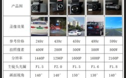 行车记录仪排名前十(行车记录仪排名前十的品牌)