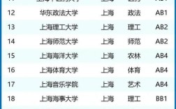 211大学吗／上海大学是211大学吗