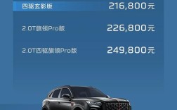 红旗hs5报价及配置参数／红旗hs5最新报价参数