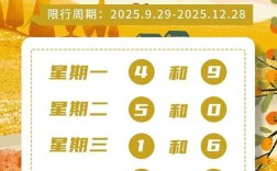 郑州今日限号(2025郑州限号查询今天)