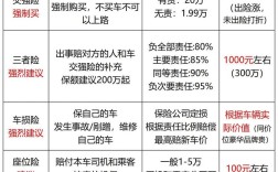 车子保险网上怎么买,车子保险网上怎么买划算