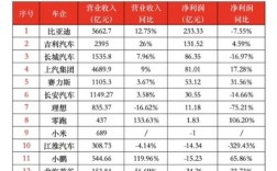 汽车代理商利润是多少(汽车代理公司是做什么的)