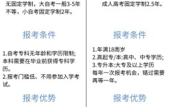 成考和自考哪个社会认可度高／成考和自考的哪个含金量大