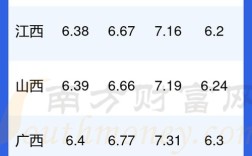 油价92号汽油价格(江苏今日油价92号汽油价格)
