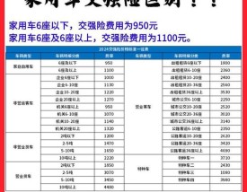 【五万块钱的车,五万块钱的车保险的交多少钱】