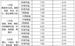 今晚油价调整多少(今晚油价调整多少钱一升)