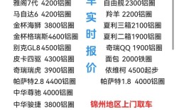 车辆报废标准给多少钱／车辆报废价格标准