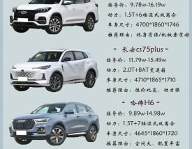 哈弗汽车报价及图片大全,哈弗汽车报价及图片之家