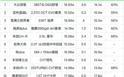 小型suv销量前十名,小型suv销量2020