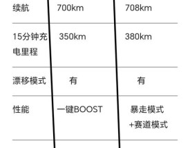极狐阿尔法s5参数配置 极狐阿尔法s l4