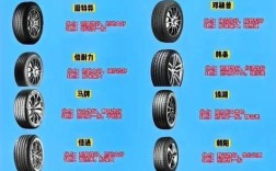 【汽车轮胎大全及名字大全,汽车的轮胎品牌标志大全】