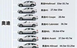 奥迪的价位一般在多少 奥迪一般的价格是多少