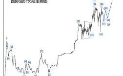 成品油行情走势 成品油行情分析