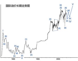 成品油行情走势 成品油行情分析