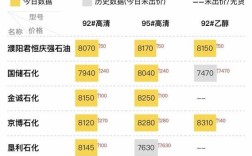 【今日汽油价格多少,柴油最近价格是涨价还是下降】
