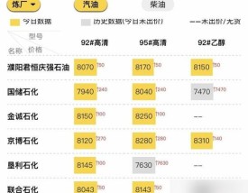 【今日汽油价格多少,柴油最近价格是涨价还是下降】