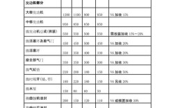 汽车维修工,汽车维修工时费国家标准