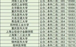 2024年二本最低要多少分／2024年二本最低要多少分能上