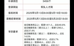 军事人才招聘网官网2023岗位表,军事人才招聘网官网2023岗位表下载