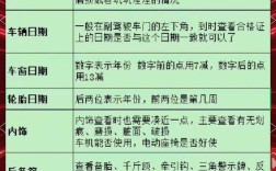 新车提车三大禁忌(买新车提车有什么忌讳吗)