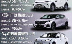 性价比高的小型suv排行榜,2020年性价比最高的小型suv