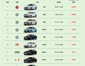 燃油汽车销量排行榜／燃油汽车销量排行