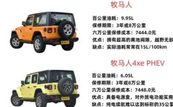 女款车型大全,女款车型大全越野