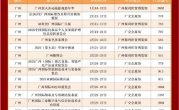 2022年广州琶洲展会大全一览表,广州琶洲展会信息表