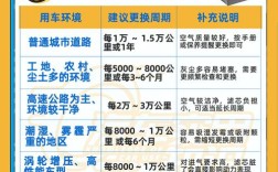 空气滤芯多久换一次才最佳(空气滤芯多长时间换)