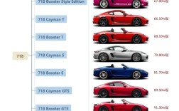 跑车品牌名称大全,跑车车名大全