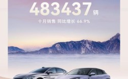 十月比亚迪汽车销量,比亚迪10月新能源销量
