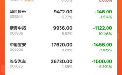 长安股000625 长安股票还能涨吗