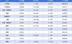 汽车8月份销量排行榜出炉 2025年8月份汽车销量排行榜