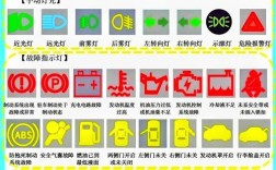 摩托车仪表盘图标大全,摩托车仪表标志图解