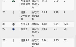 小熊油耗查询,小熊油耗数据准不准