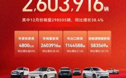 【汽车美容利润有多大,汽车美容利润大吗】