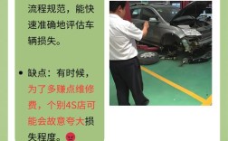 跟4s店扯皮最有效办法,新车质量问题赔偿标准