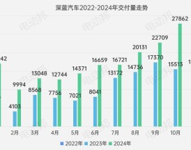 2020年上半年汽车销量,2024年理想汽车销量