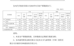 汽车5月销量／5月汽车销量515