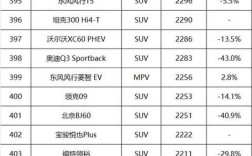 2024年7月汽车销量 2024年7月汽车销量乘联会销量