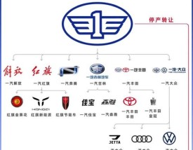 中国100个汽车品牌(中国十大名牌汽车)