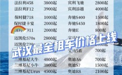 我附近的租车公司电话(附近租车公司租车价格)