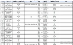 大连理工大学研究生分数线2022／大连理工大学研究生招生网分数线