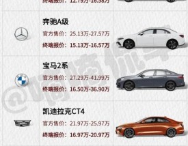 20万落地轿车最佳选择／20万落地轿车最佳选择