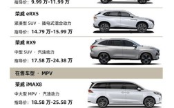 按品牌找车太平洋汽车网(按品牌的车)