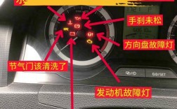 大众斯柯达／大众斯柯达仪表盘故障灯图解大全