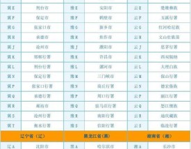 各省车牌识别一览表(全国各省车牌识别一览表)