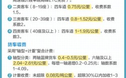 一上高速就要收费吗／上高速就下高速怎么收费